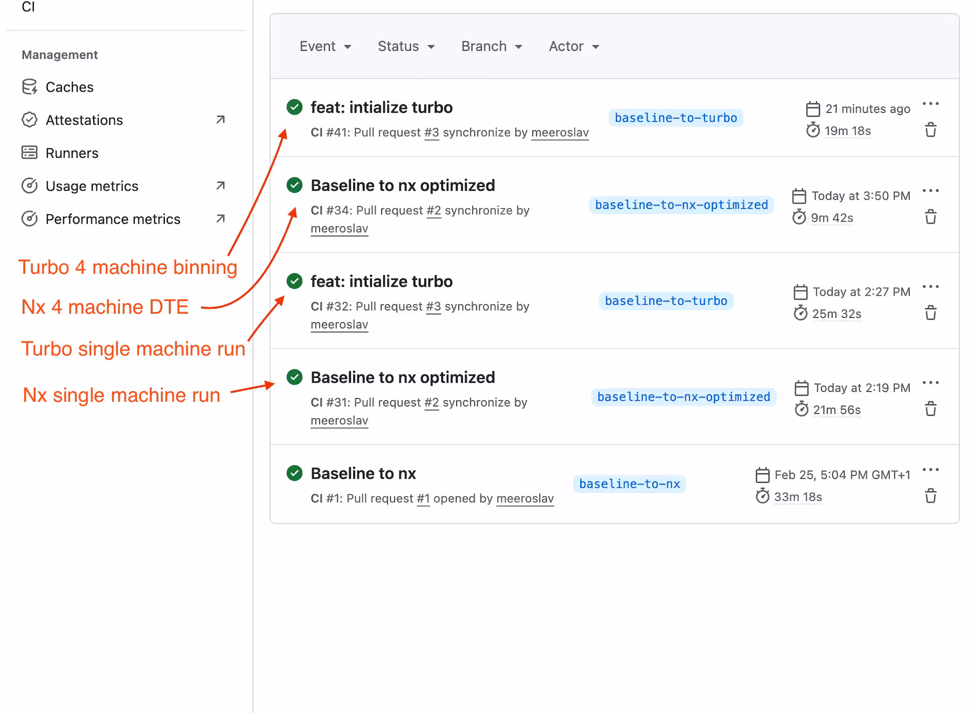 Nx Cloud CI report integrated into a GitHub PR